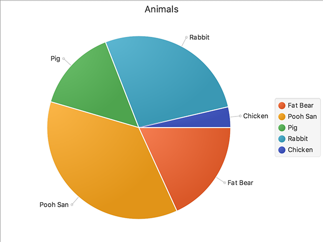 Pie Chart Animal Testing